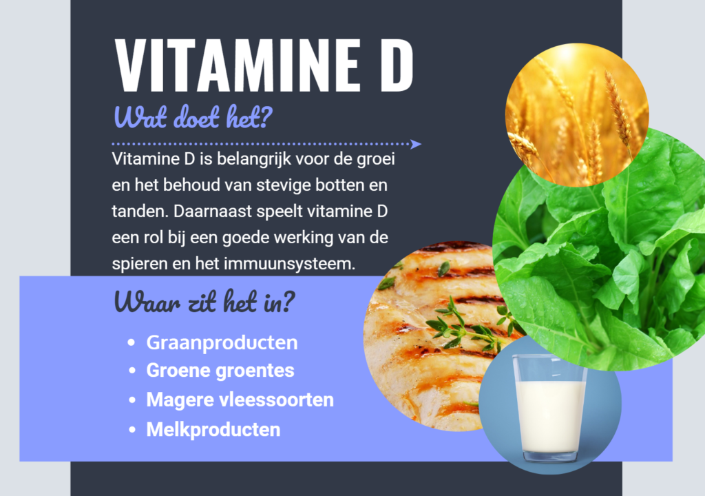 Personal Health Plan - Vitamine D